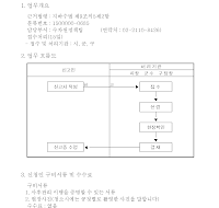 (지하수)사후관리이행종료신고서